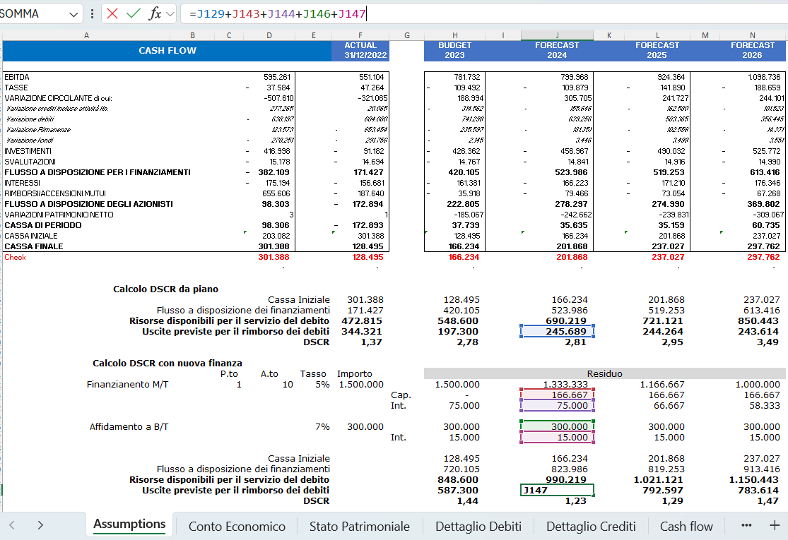 CONTROLLO FINANZIARIO