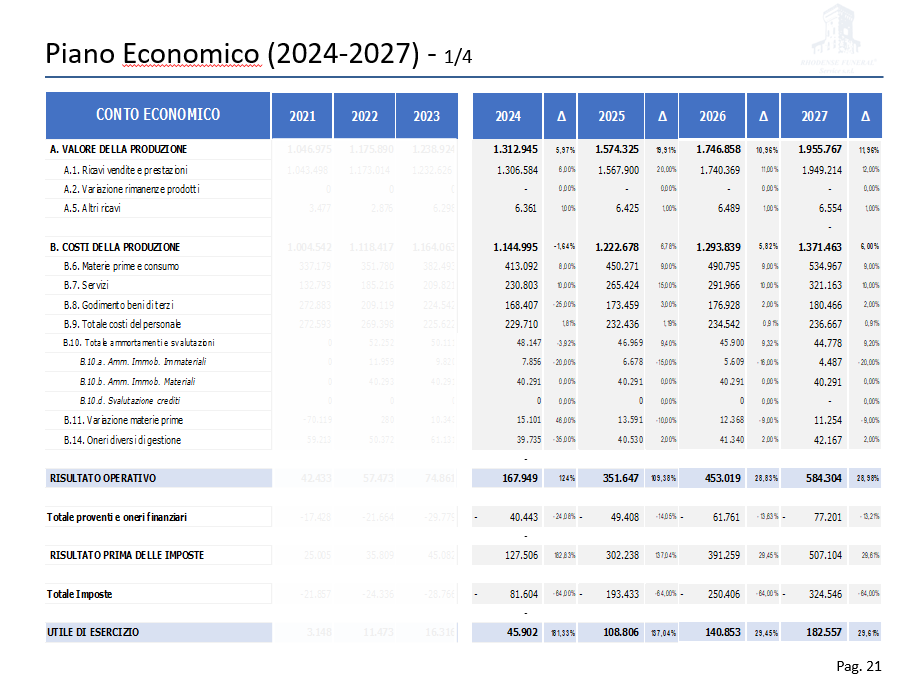 CONTROLLO FINANZIARIO