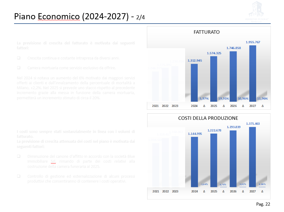 CONTROLLO FINANZIARIO