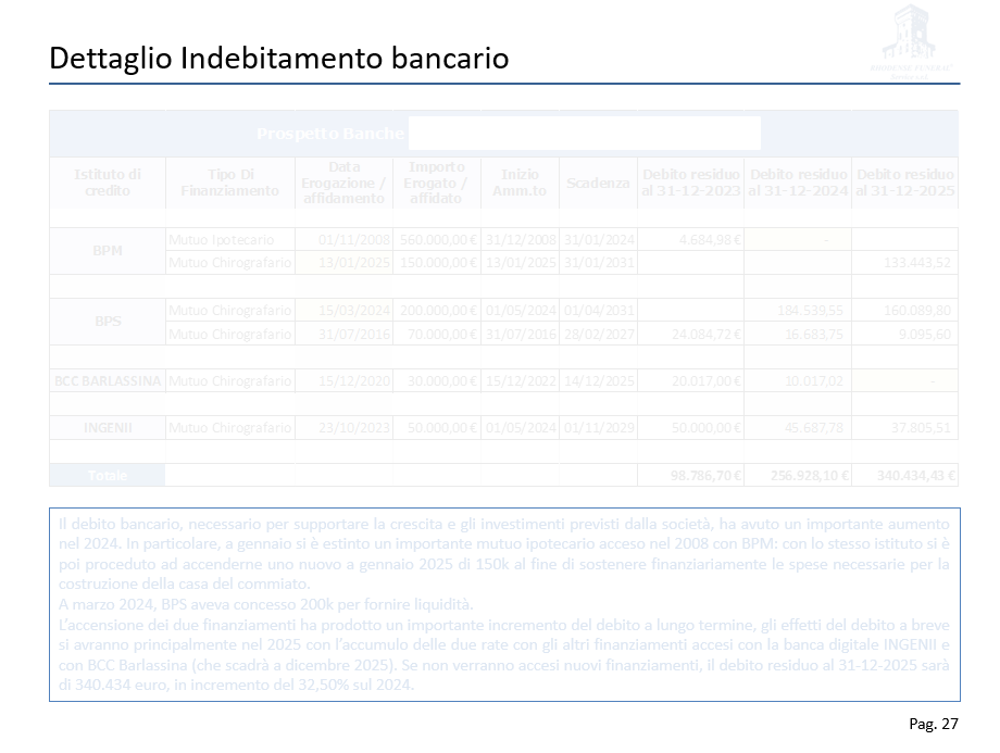 CONTROLLO FINANZIARIO