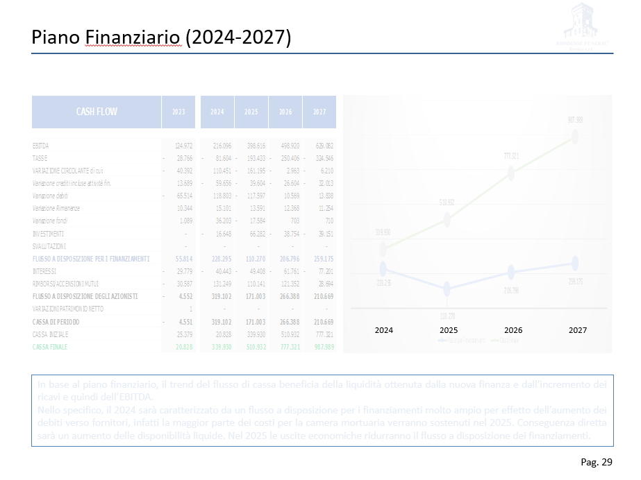 CONTROLLO FINANZIARIO